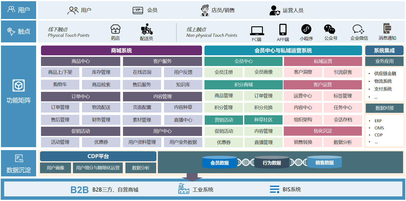 业务蓝图